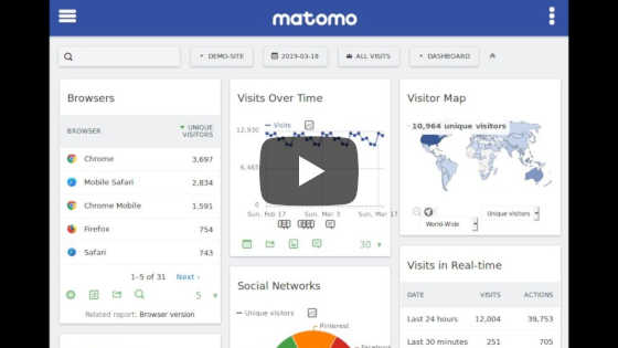 Uvod u Matomo Analytics