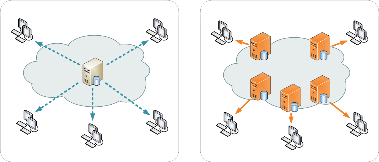 CDN Network